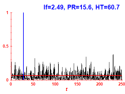 Survival probability